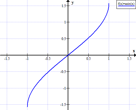 arcsin(x)
