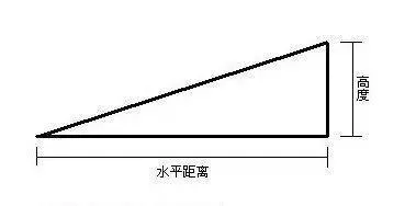 坡度示意图