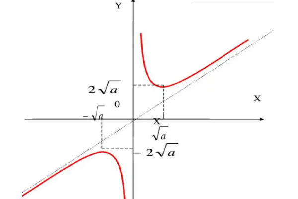 sinh(x)