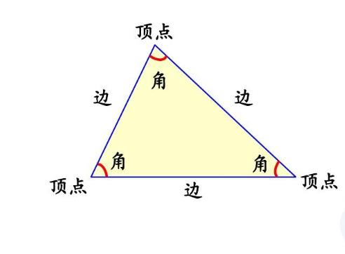 三角形示意图