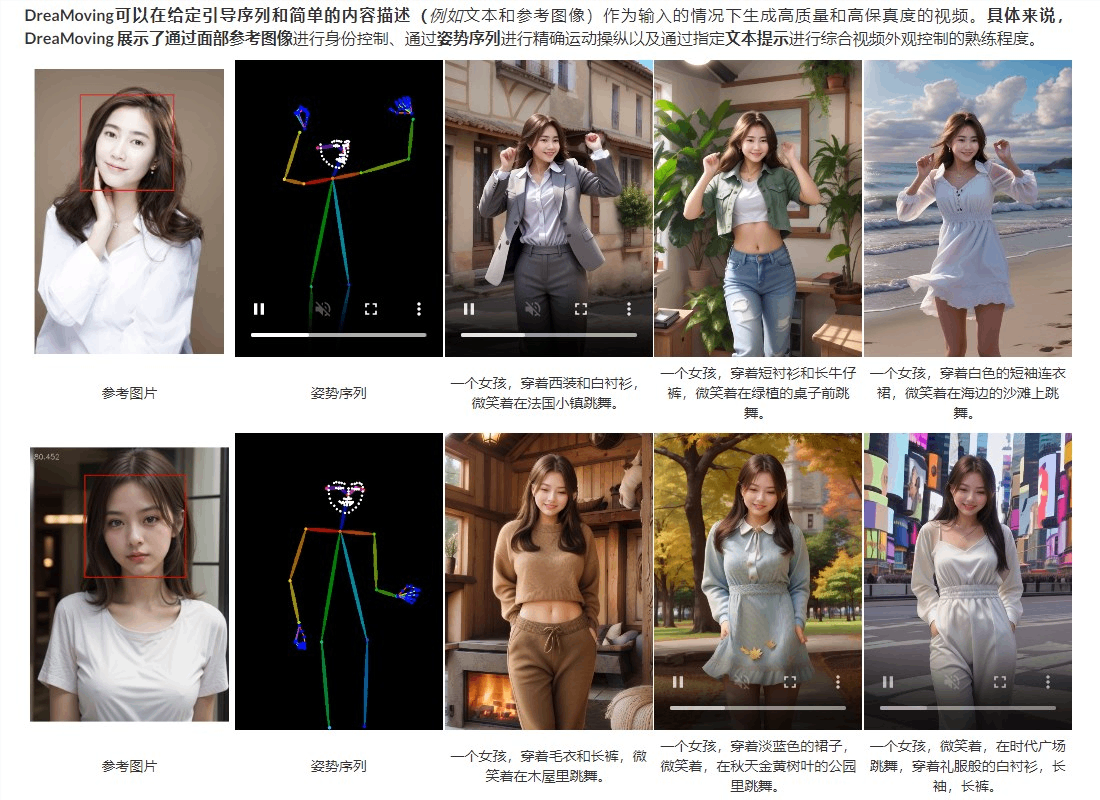 DreaMoving:图片+文字提示就能生成高质量舞蹈视频 DreaMoving:图片+文字提示就能生成高质量舞蹈视频