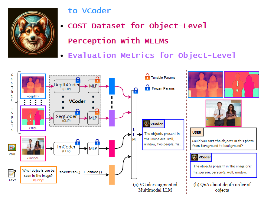 视觉编码器(VCoder)：提高模型在识别图像方面的能力