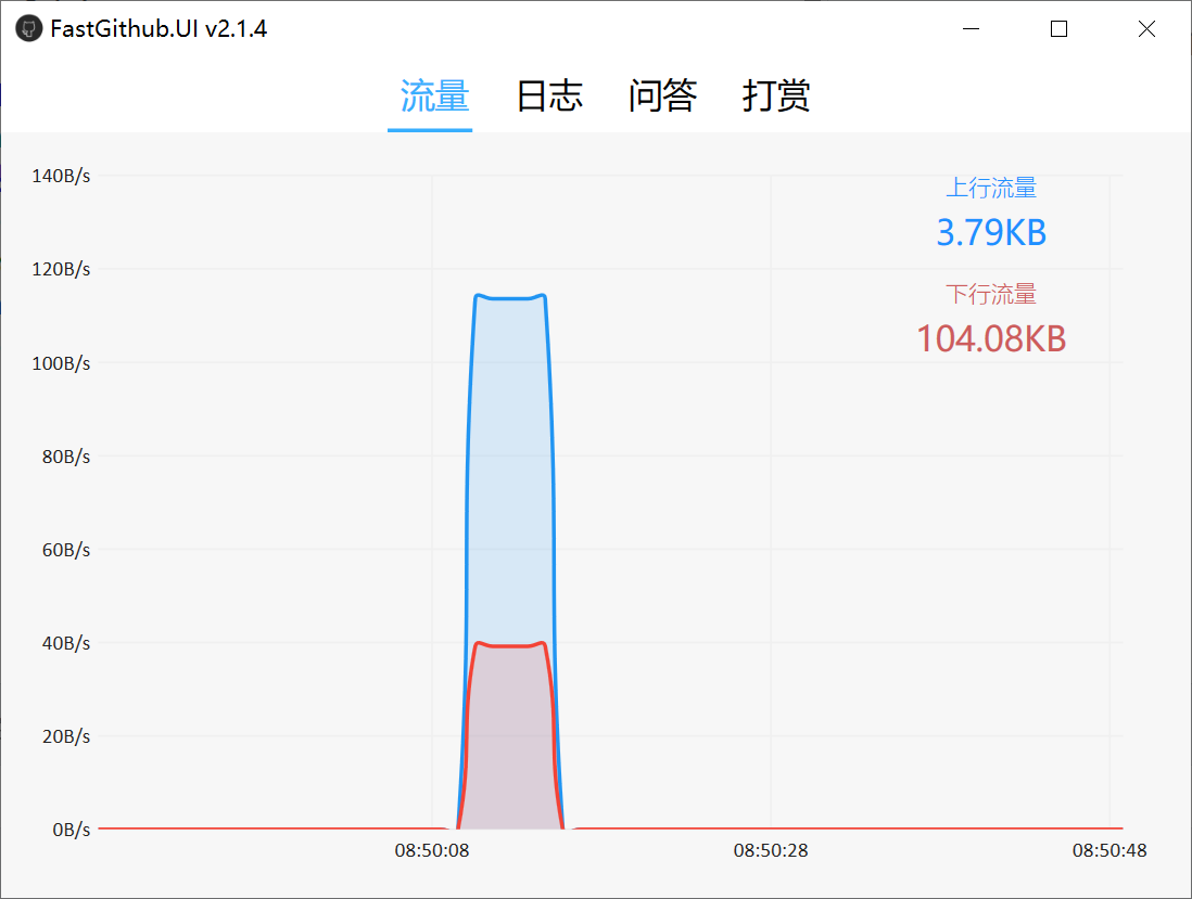 FastGithub(开源GitHub访问加速工具) FastGithub(开源GitHub访问加速工具)