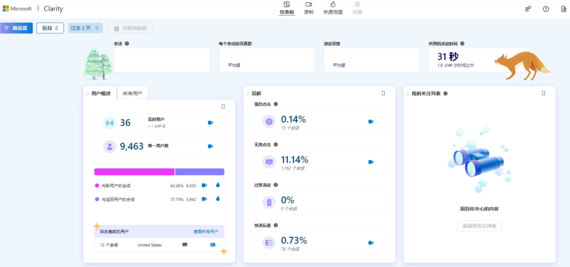 微软推免费用户行为分析工具Clarity 微软推免费用户行为分析工具Clarity