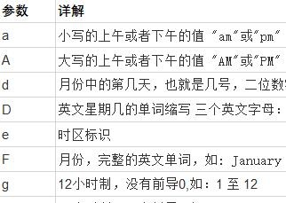 PHP日期时间函数date() 详解 PHP日期时间函数date() 详解