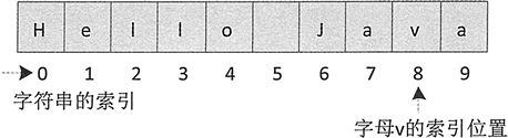 Java字符串查找的方法总结 Java字符串查找的方法总结