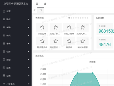 点可云ERP(开源进销存ERP管理系统源码)
