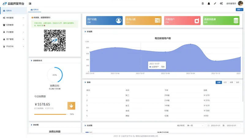 云起开发平台(基于THINKPHP8和VUE3的后台管理系统) v1.2.001 云起开发平台(基于THINKPHP8和VUE3的后台管理系统) v1.2.001