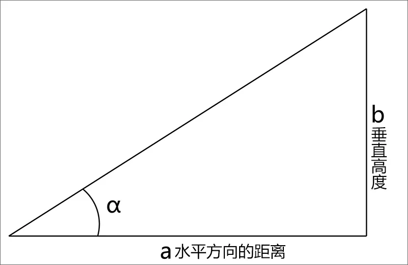 坡度怎么算？坡度计算公式及方法详解