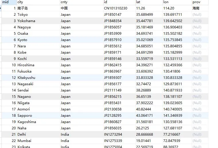 全球78707个主要城市SQL数据库(含经纬度及省会) 全球78707个主要城市SQL数据库(含经纬度及省会)