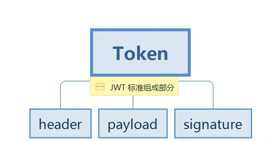 一文带你了解什么是JWT及其使用方法
