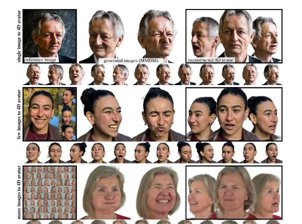 CAP4D：基于MMDM的4D虚拟头像生成模型