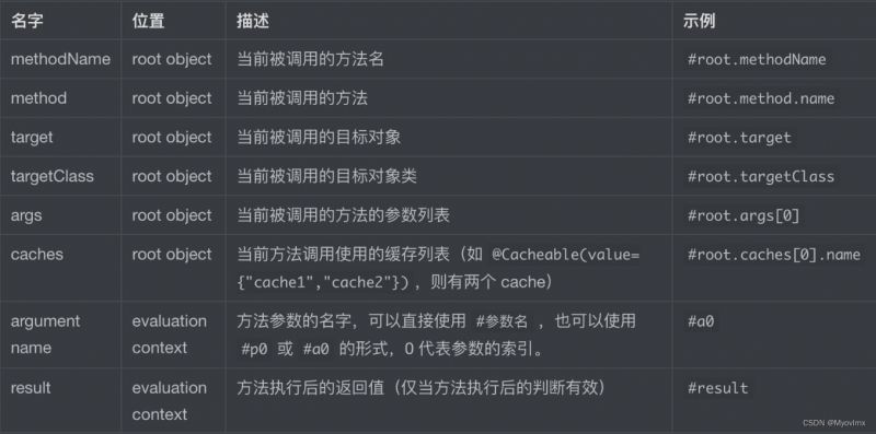 Java中的@Cacheable注解(指定缓存位置)的作用详解