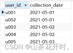 MySQL中DATEDIFF()函数的使用方法及示例详解