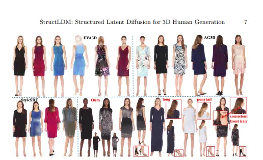 StructLDM：高质量、多样化三维数字人生成模型