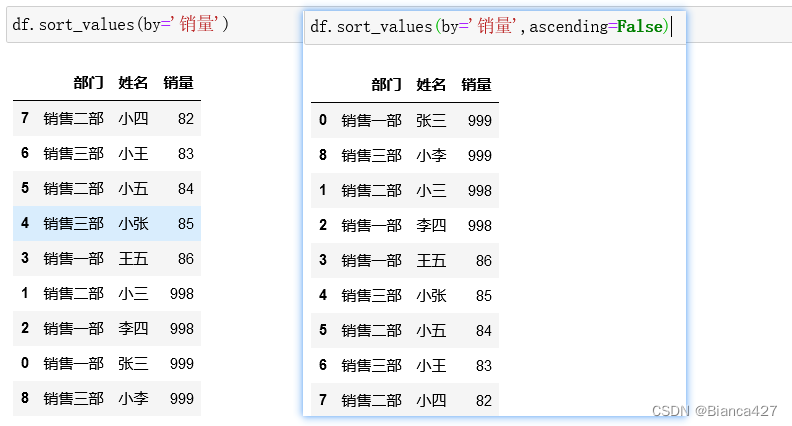 Pandas 数据排序与分组排名:sort_values 和 rank 的实现方法 Pandas 数据排序与分组排名:sort_values 和 rank 的实现方法