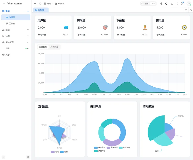 Vue Vben Admin(基于Vue3和TypeScript的中后台模板) Vue Vben Admin(基于Vue3和TypeScript的中后台模板)