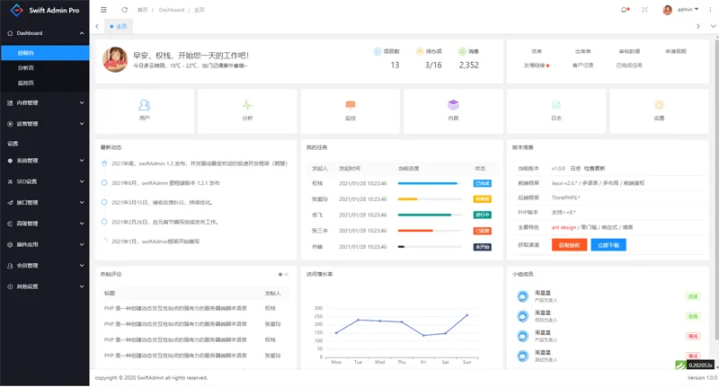 swiftadmin(基于ThinkPHP6 + Layui的开源后台管理系统) swiftadmin(基于ThinkPHP6 + Layui的开源后台管理系统)