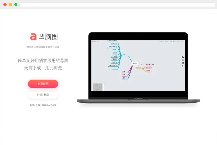 凹脑图 凹脑图