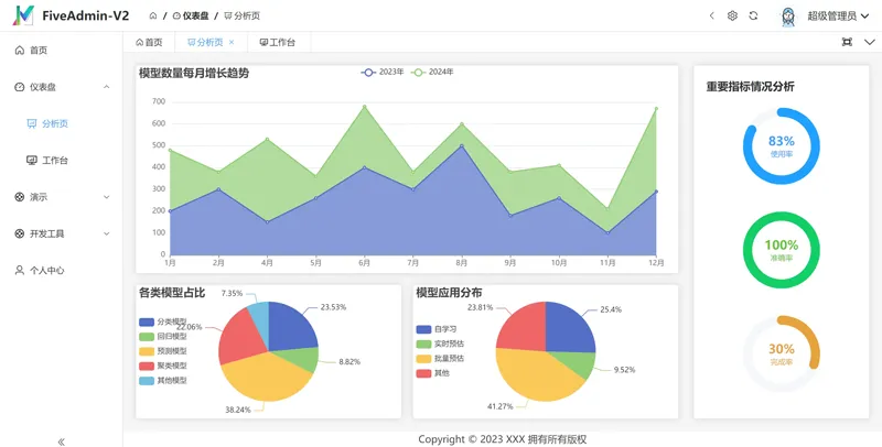 FiveAdminV2(开源后台管理系统模板) FiveAdminV2(开源后台管理系统模板)