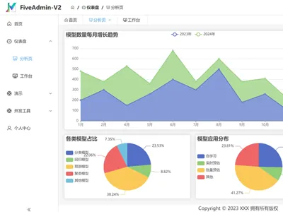 FiveAdminV2(开源后台管理系统模板)
