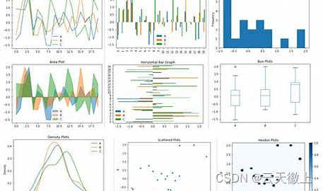 Pandas中统计汇总可视化函数plot()的使用方法详解 Pandas中统计汇总可视化函数plot()的使用方法详解