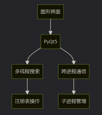 Python+PyQt5实现微信多开小工具示例代码详解 Python+PyQt5实现微信多开小工具示例代码详解