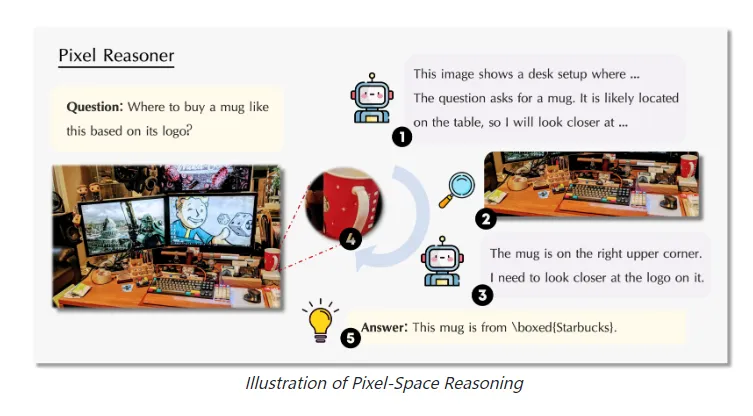 Pixel Reasoner：基于好奇心驱动强化学习的像素空间视觉推理框架
