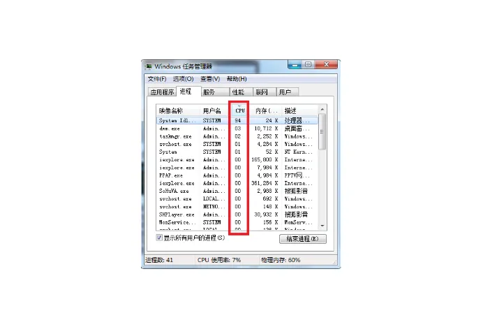 System Idle Process：被误解的“空闲大师”与CPU占用率的真相