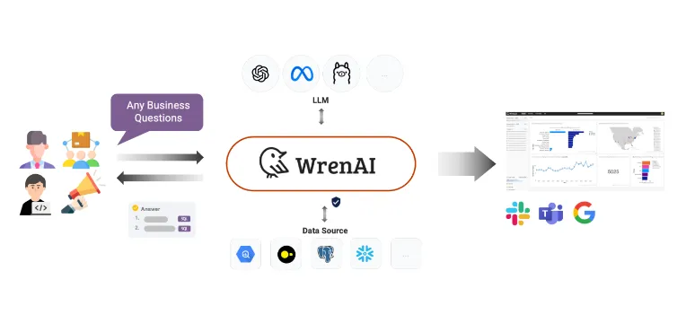 WrenAI：开源文本到SQL的端到端AI智能代理