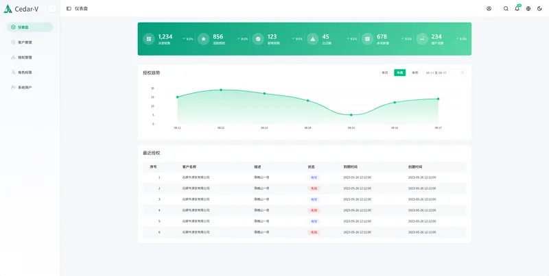 Go+Vue开源软件授权管理系统源码 Go+Vue开源软件授权管理系统源码