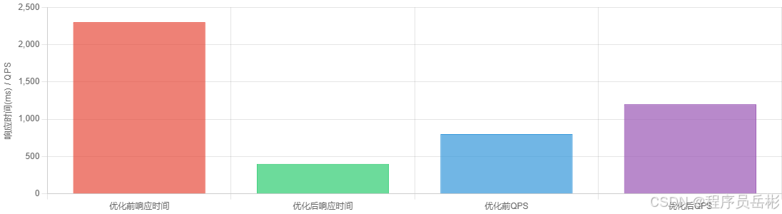 Java 与 MySQL 性能优化:MySQL全文检索查询优化实践 Java 与 MySQL 性能优化:MySQL全文检索查询优化实践